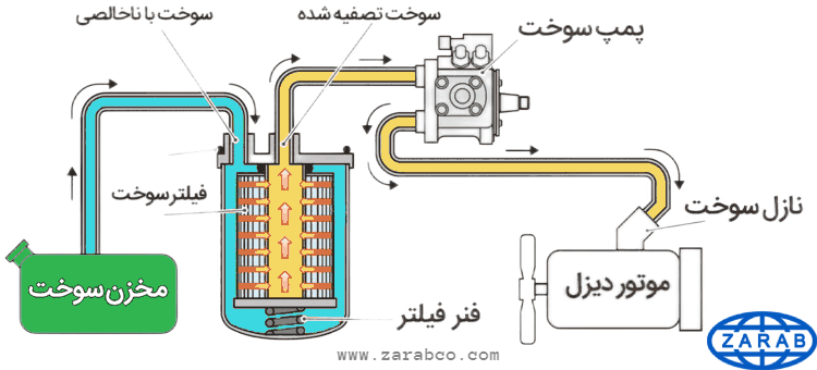 diesel-generator-diesel-fuel-tank