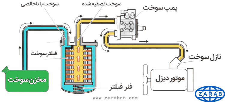 diesel-generator-diesel-fuel-tank diesel-generator-diesel-fuel-tank