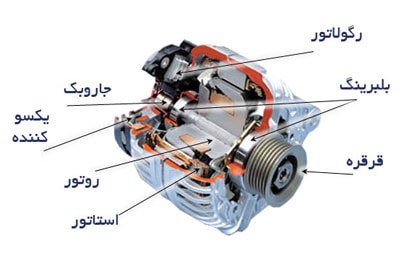 دینام دینام