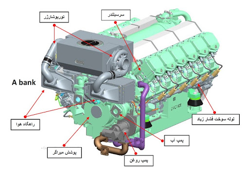 موتور دیزل