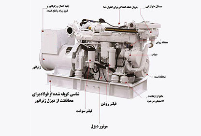 موتور ژنراتور دیزلی و اجزای آن