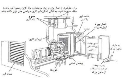 راهنمای راه اندازی دیزل ژنراتور