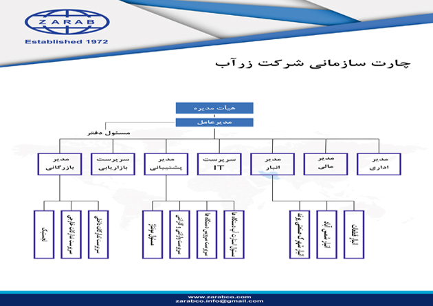 چارت سازمانی